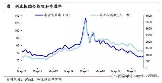 股市大幅上涨_通达信免费十档行情_股市上涨原因分析