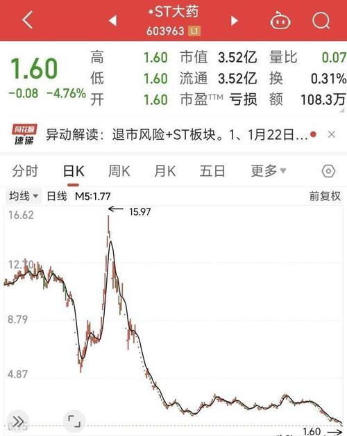 医药股新年遇冷多家公司股价腰斩,股民加杠杆投资医药股惨遭爆仓