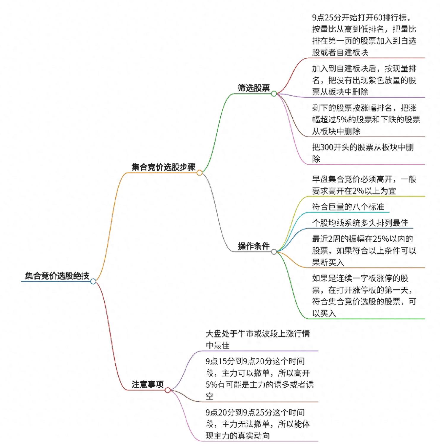 刘正泰集合竞价选股绝技揭秘:量比筛选的关键要点?
