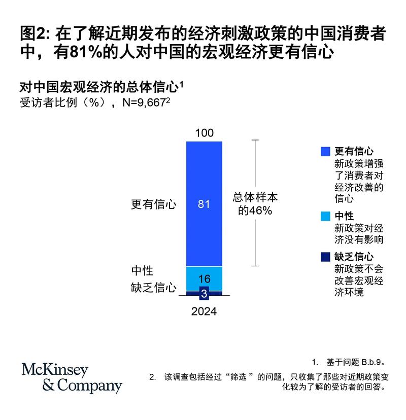 2020百度消费洞察报告发布,解析国民消费三大趋势