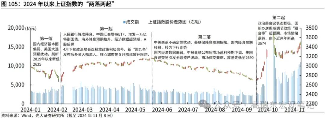A股市场震荡行情_个人自己炒股怎样开户_政策预期与市场走势分析