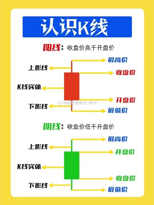 如何看懂K线图_K线图基础知识_股票入门知识