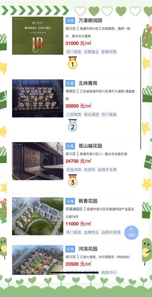 南通楼市:去年下半年房价普涨,如今行情彻底改变