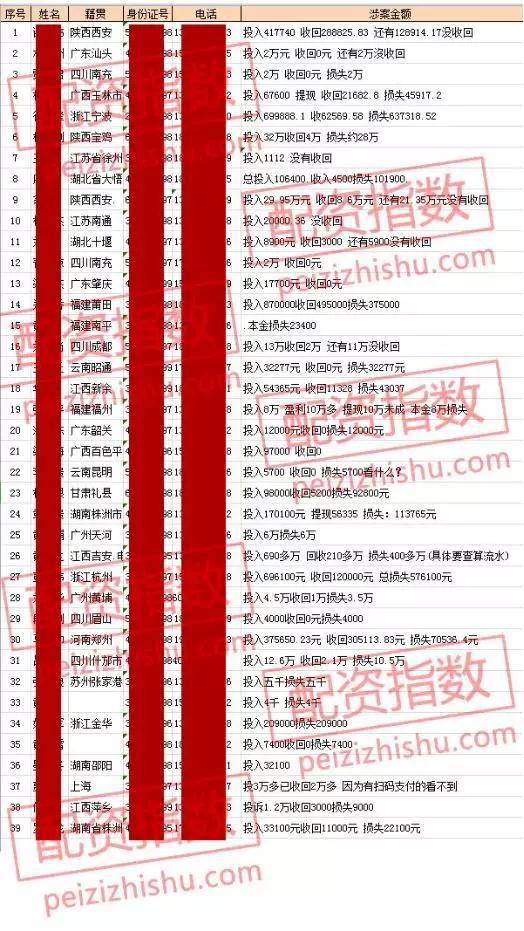 A股行情大好,配资平台却卷款跑路频发,背后原因几何?