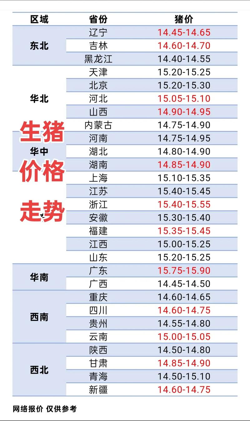 生猪均价跌至14.53元/公斤,产能过剩突出,政策出手调控?