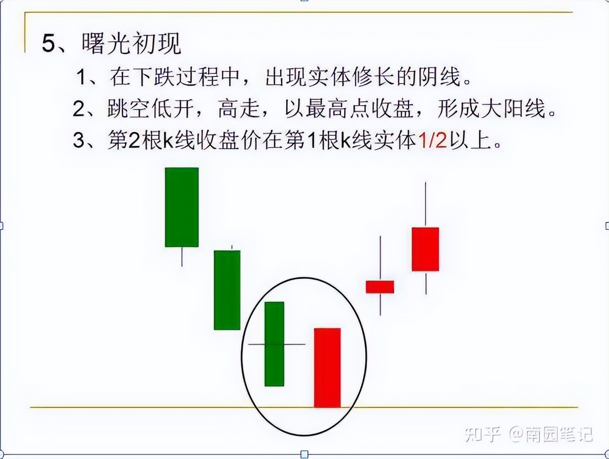 K线图四大要素_股票入门知识_K线选股战法