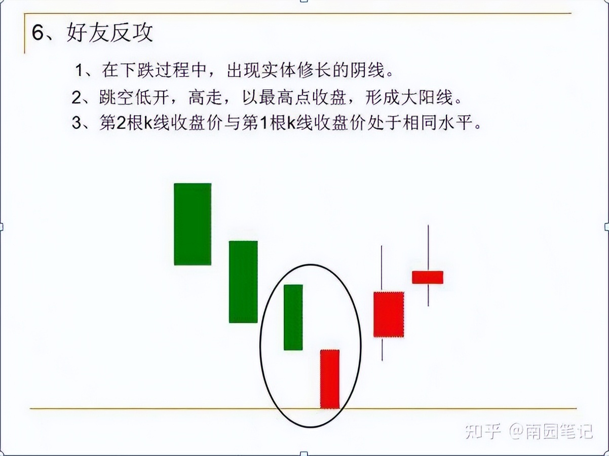 K线图四大要素_K线选股战法_股票入门知识