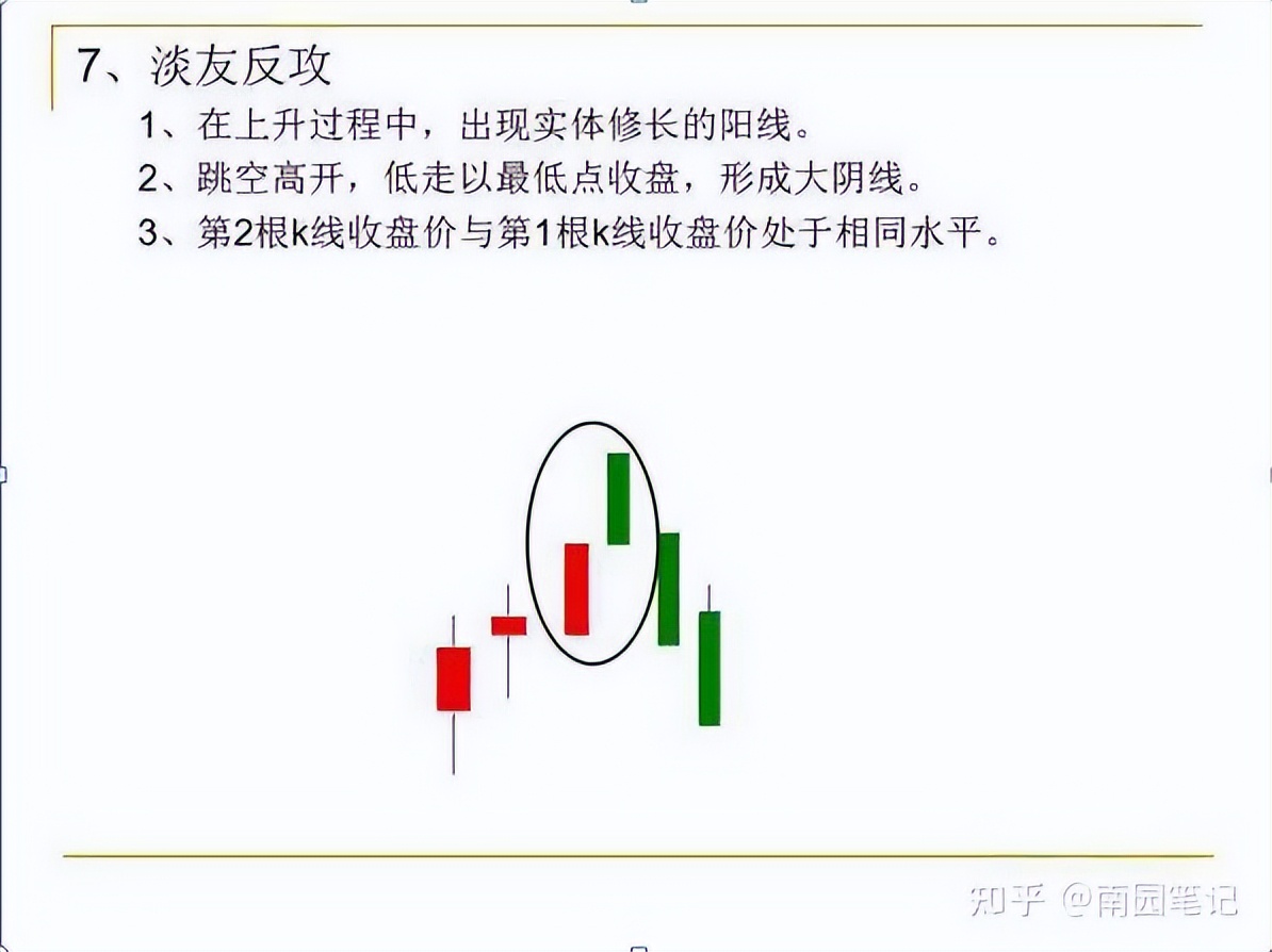 股票入门知识_K线图四大要素_K线选股战法