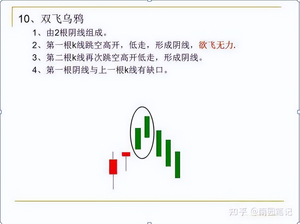 K线选股战法_K线图四大要素_股票入门知识