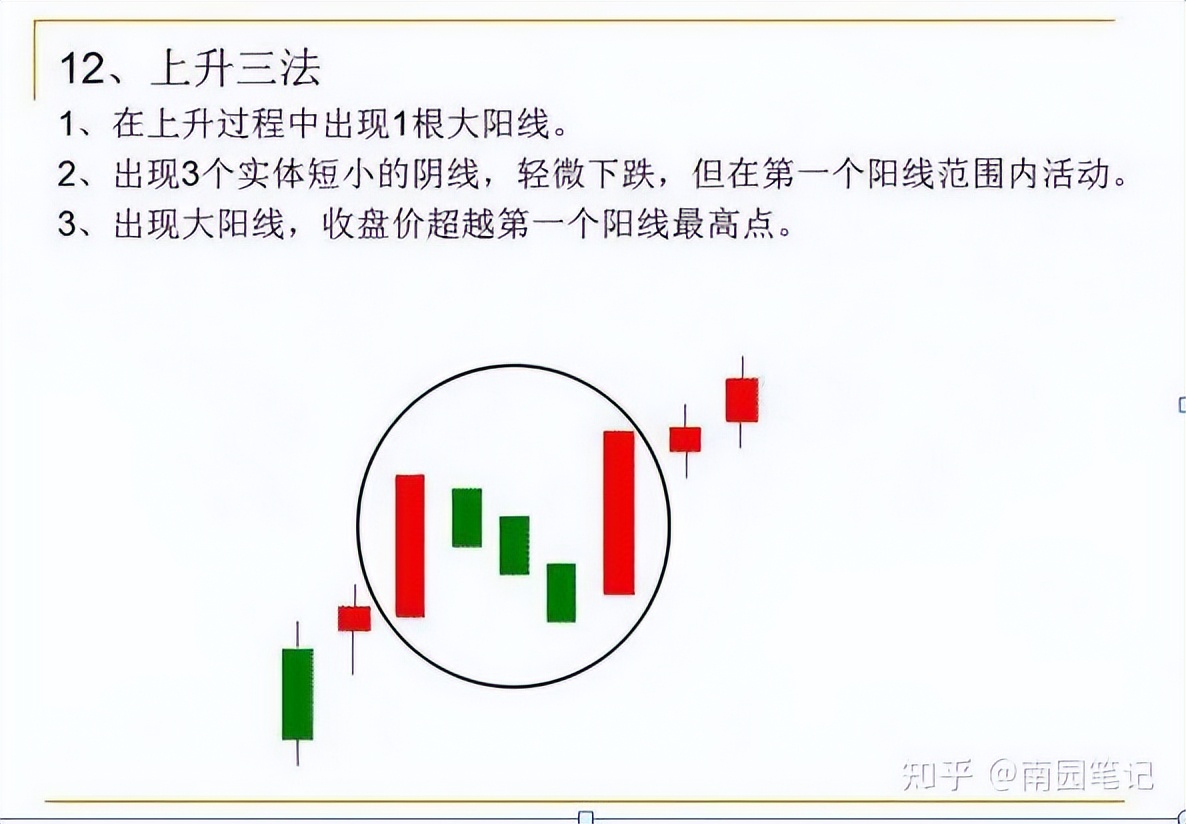股票入门知识_K线选股战法_K线图四大要素