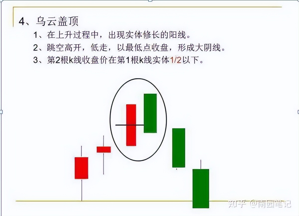 K线图四大要素_K线选股战法_股票入门知识