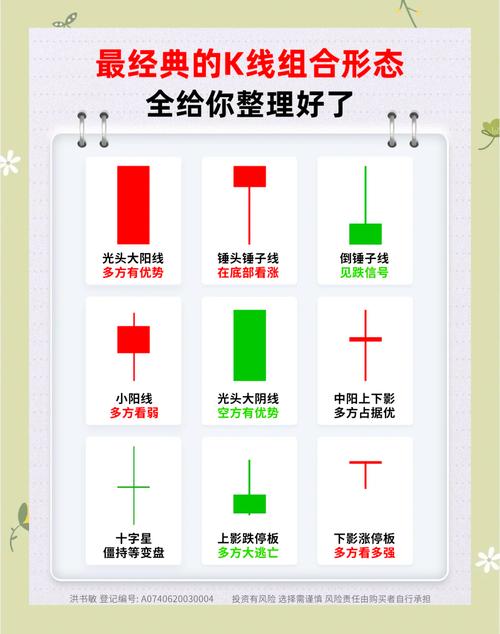 K线周期划分_k线图中颈线怎么画_K线图种类划分