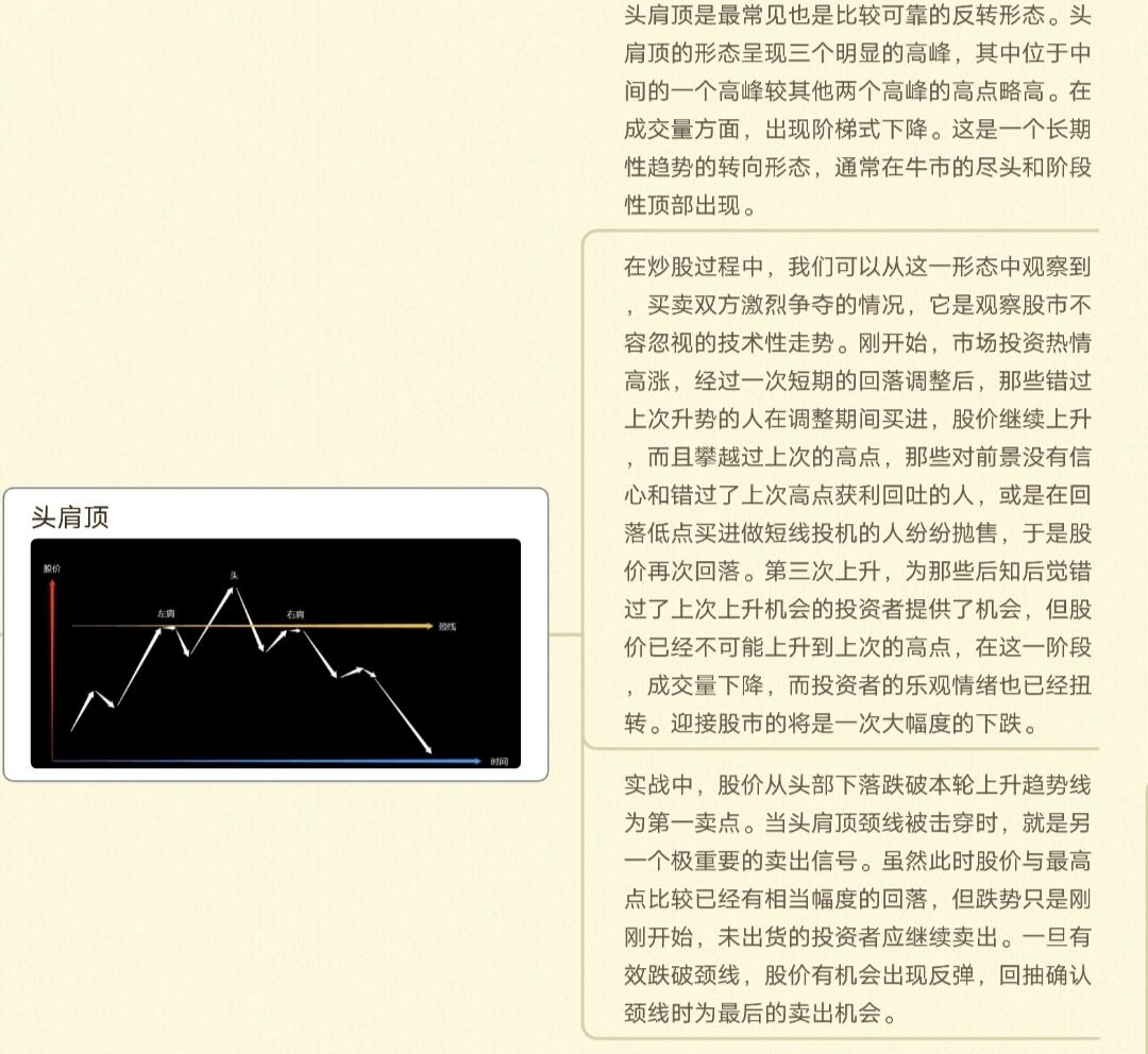K线周期划分_k线图中颈线怎么画_K线图种类划分