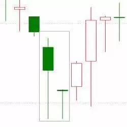 外汇交易新手K线图入门教程_外汇交易K线图形态分析_k线图中颈线怎么画
