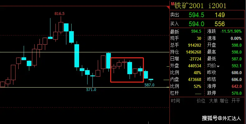如何有效运用画线做好交易_外汇交易画线技巧_k线图中颈线怎么画
