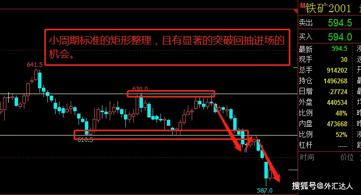 如何有效运用画线做好交易_k线图中颈线怎么画_外汇交易画线技巧