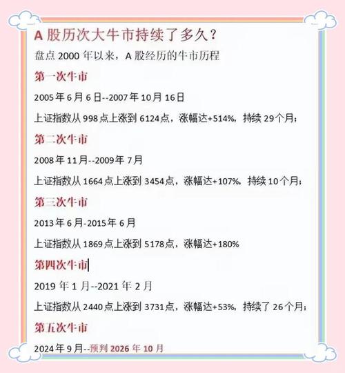 2015年大牛市有人一年资金翻近100倍,那从1万炒到1000万呢?
