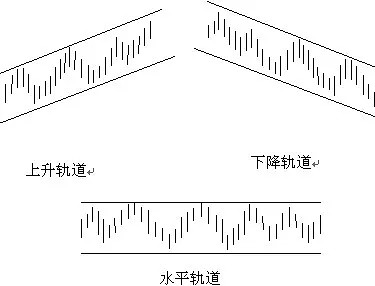 分析师常用十大画线技巧_k线图中颈线怎么画_支撑线压力线画法