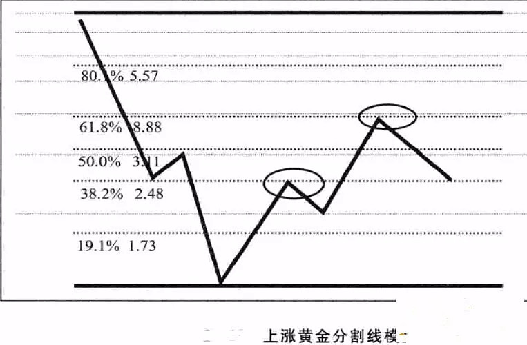 支撑线压力线画法_k线图中颈线怎么画_分析师常用十大画线技巧