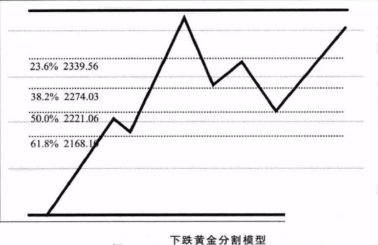 k线图中颈线怎么画_分析师常用十大画线技巧_支撑线压力线画法