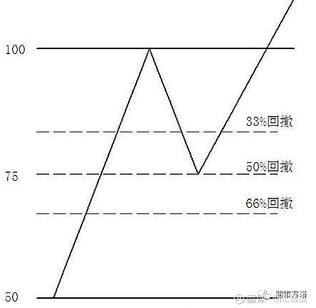 分析师常用十大画线技巧_支撑线压力线画法_k线图中颈线怎么画