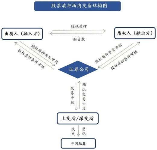 股票配资全解析：场内场外方式及操作流程，风险几何？