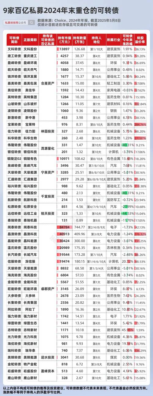 9月30日私募圈大瓜！财经大V私募产品亏到仅0.095？