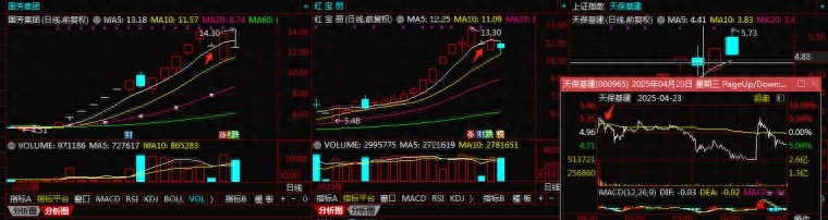 今日盘面弱势,聊聊交易体系中被忽视的卖点及重要性