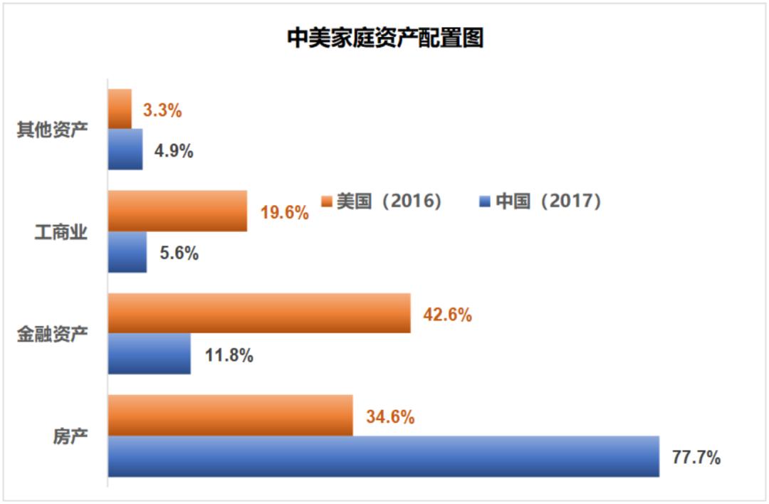 A股牛市预测_居民资产配置迁移_上一个牛市是什么时候