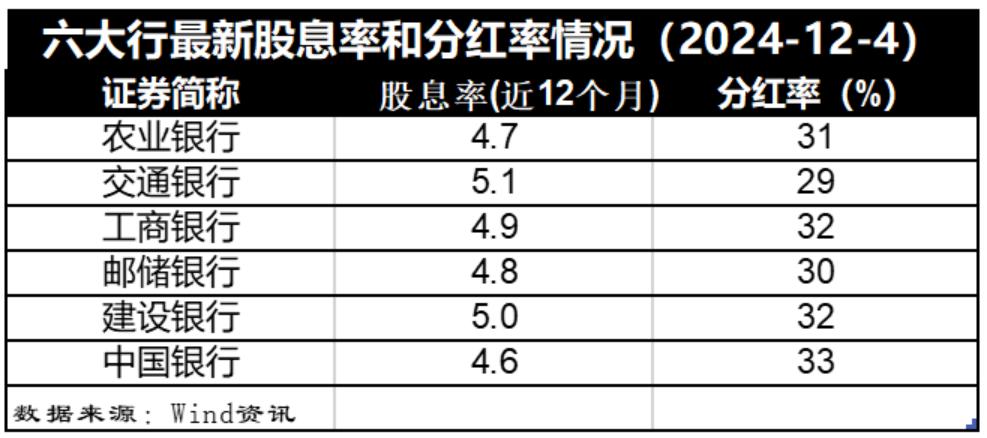 上一个牛市是什么时候_A股牛市预测_居民资产配置迁移