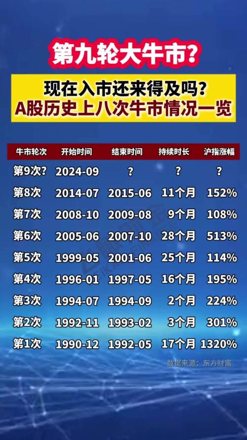 A股牛市预测_上一个牛市是什么时候_居民资产配置迁移