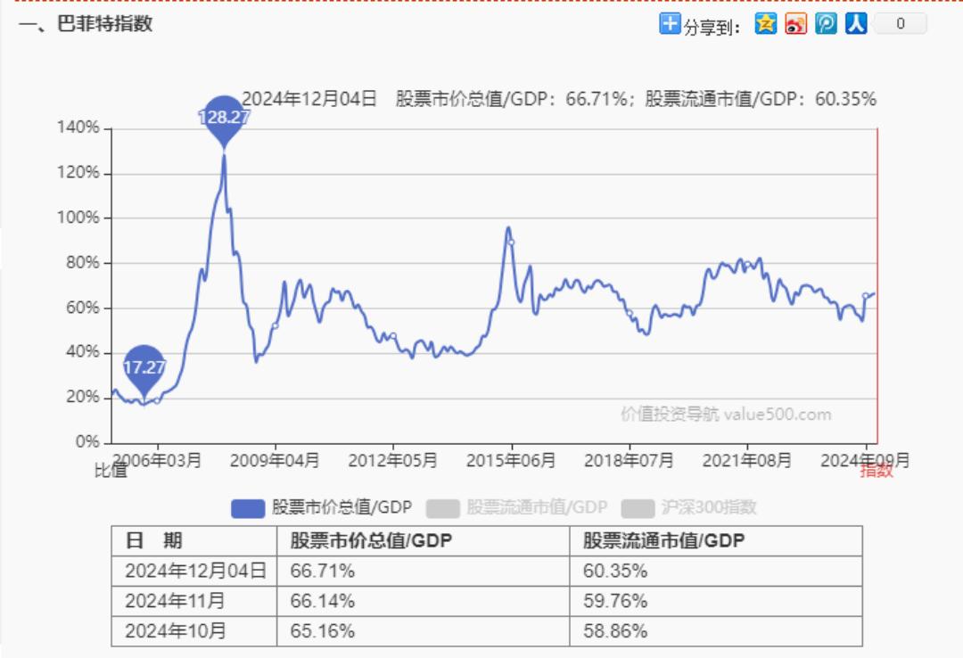 A股牛市预测_居民资产配置迁移_上一个牛市是什么时候