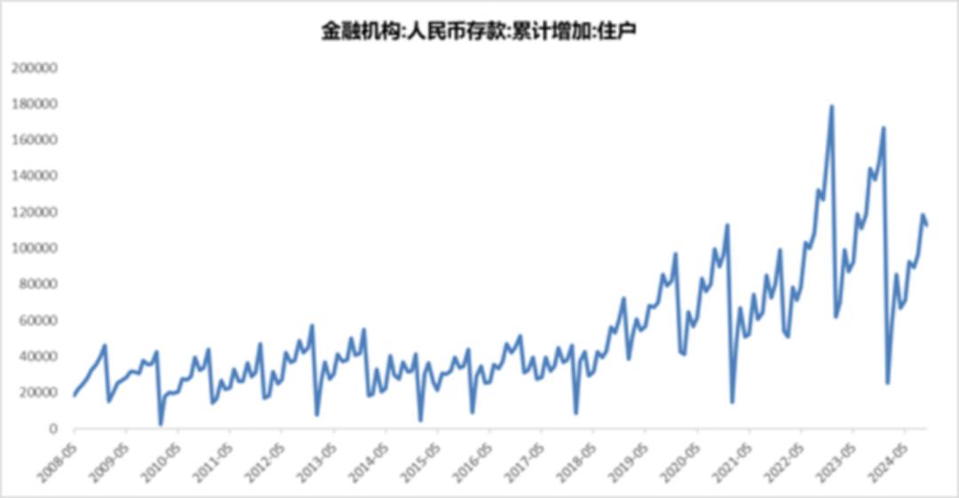 居民资产配置迁移_上一个牛市是什么时候_A股牛市预测