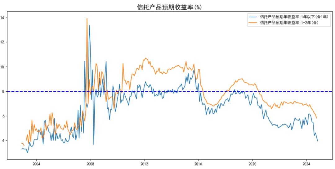 居民资产配置迁移_上一个牛市是什么时候_A股牛市预测