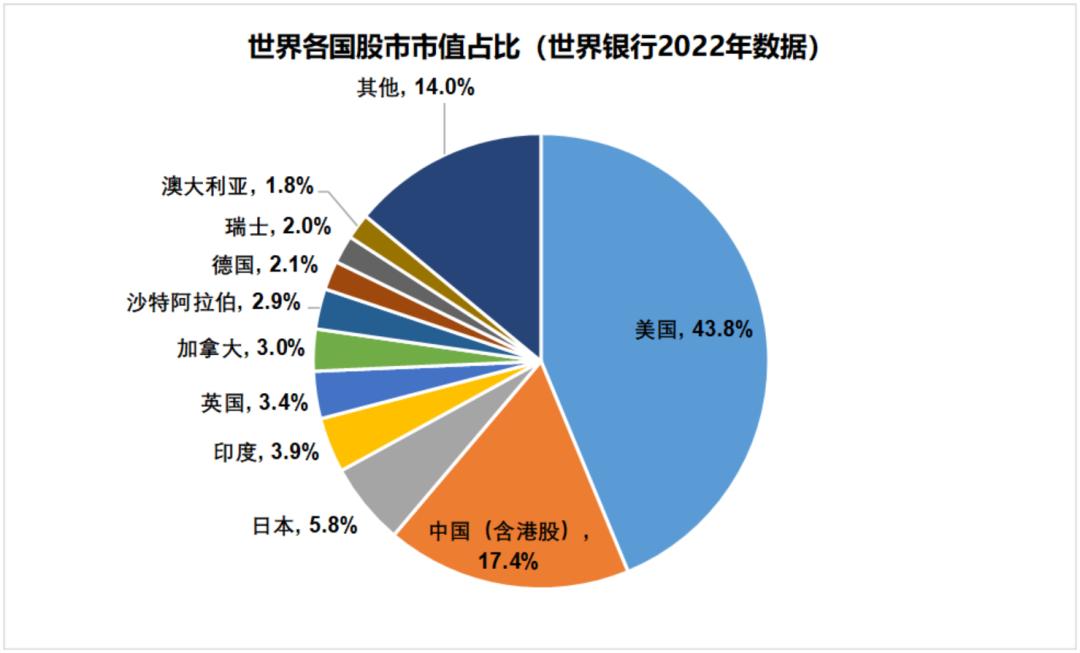 居民资产配置迁移_上一个牛市是什么时候_A股牛市预测