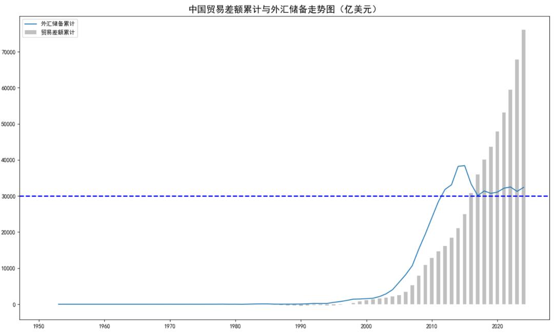 居民资产配置迁移_A股牛市预测_上一个牛市是什么时候
