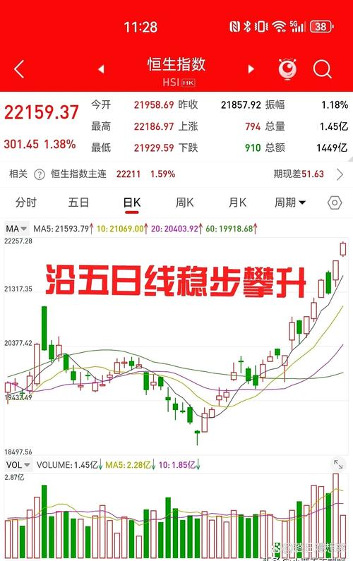 2017 年下半年科技股和蓝筹股表现后,下一次牛市何时开启?