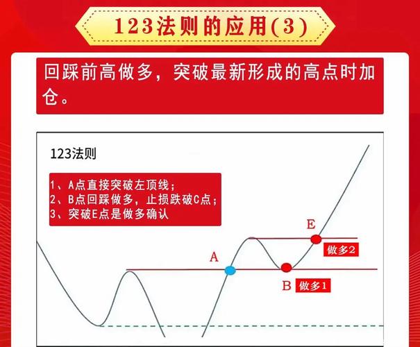 怎么买股票 跟踪主力动向有妙招?四大核心维度+系统方法来揭秘