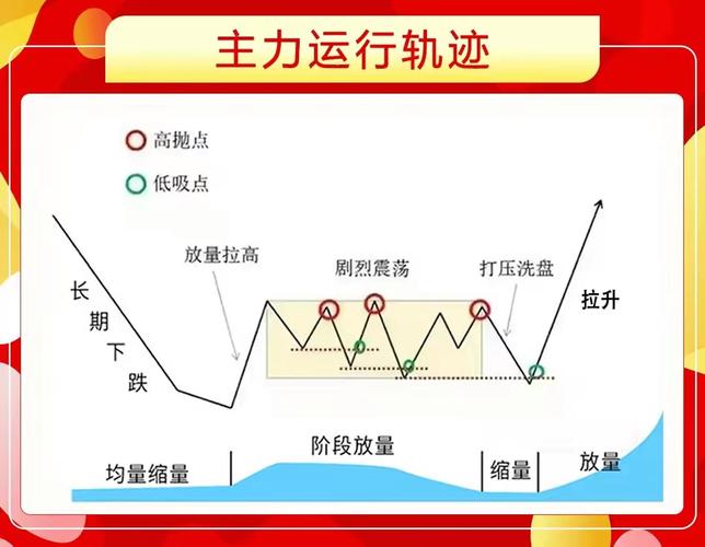 怎么买股票_跟踪主力资金分析方法_资金流分析股价行为