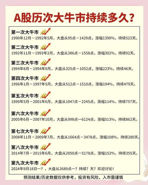 A股的7年定律与牛市轮回,2022年真会迎来大牛市?