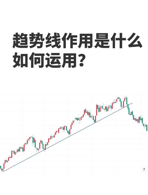 技术分析之趋势线:如何科学正确画出有指导意义的上升趋势线?