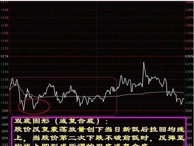 刚入股市头晕看不懂数字图形?一分钟拆解股票界面