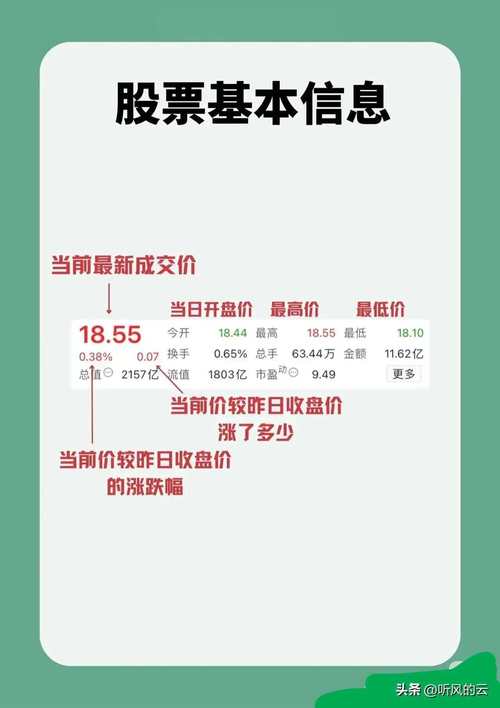 股市趋势技术分析txt下载_股票界面入门指南_小白看懂股票软件
