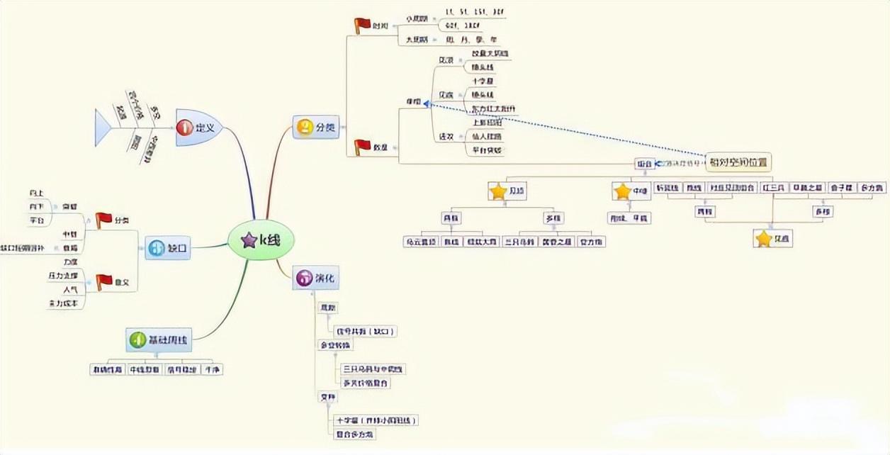 全职交易者之路_怎么买股票_交易技术化繁为简
