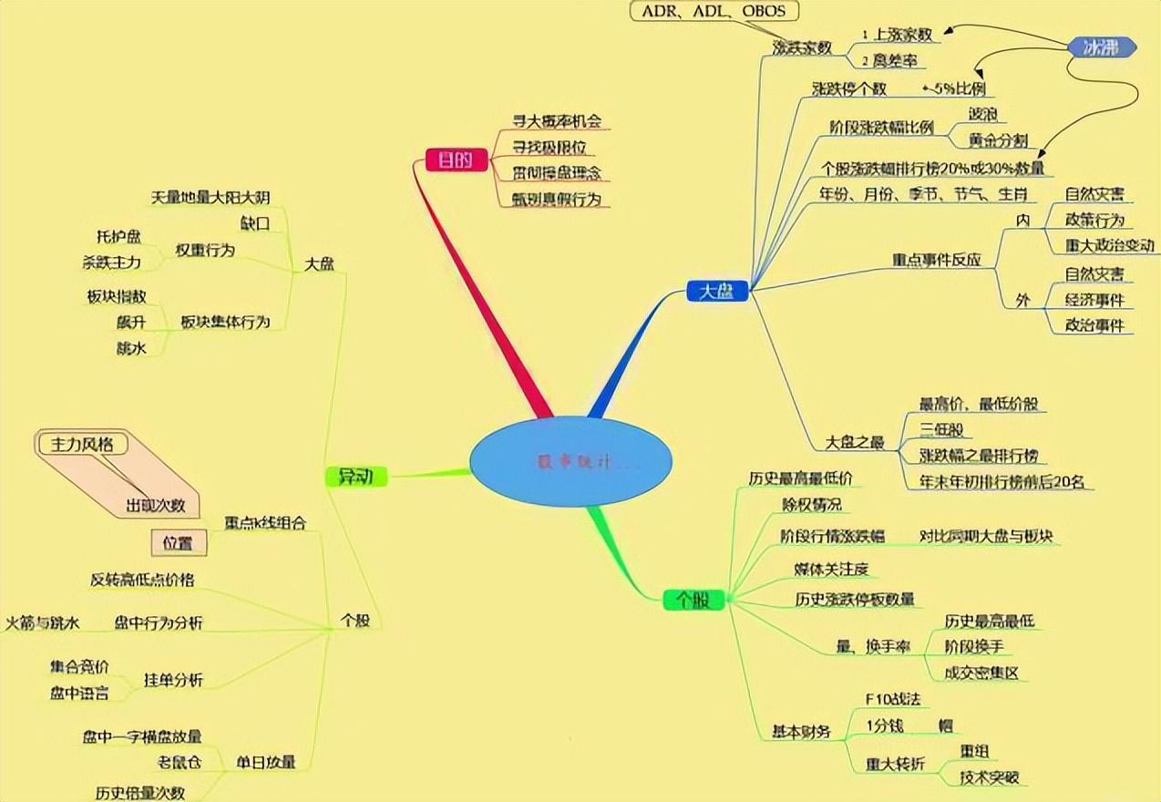怎么买股票_交易技术化繁为简_全职交易者之路