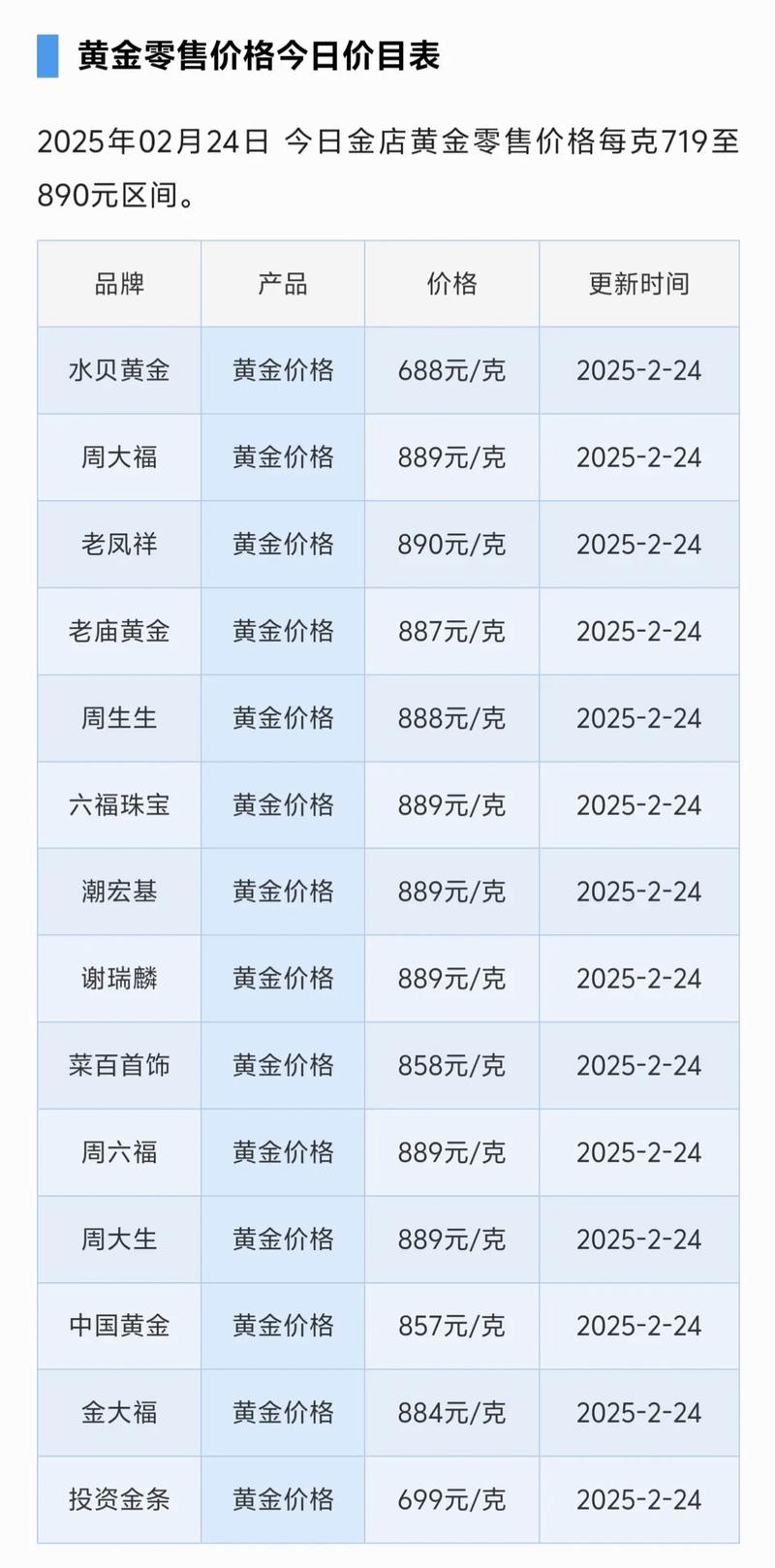 kitco金拓贵金属行情:免费0佣金交易,无风险还有详细价格图