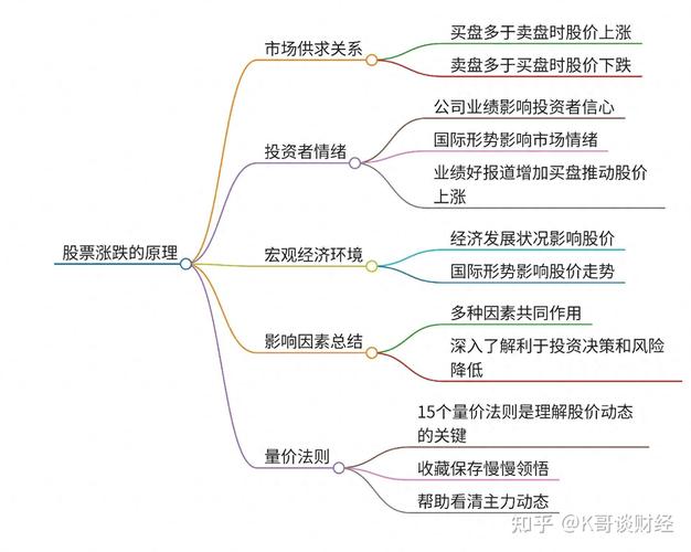 A股市场本质揭秘:融资市、政策市、狩猎场及股票涨跌原理