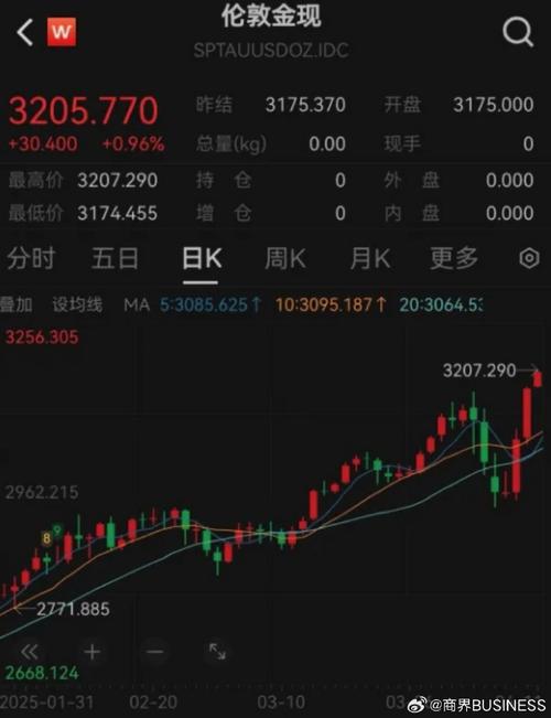 黄金现货价格行情_黄金ETF净流入资金激增_现货黄金价格突破3900美元/盎司