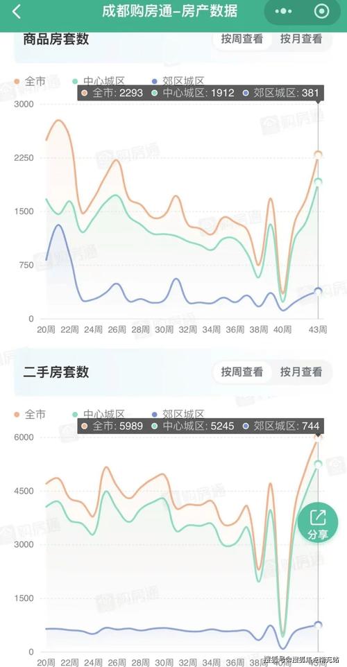 今年国庆中秋假期全国楼市分化，核心城市热度高成交有涨有跌