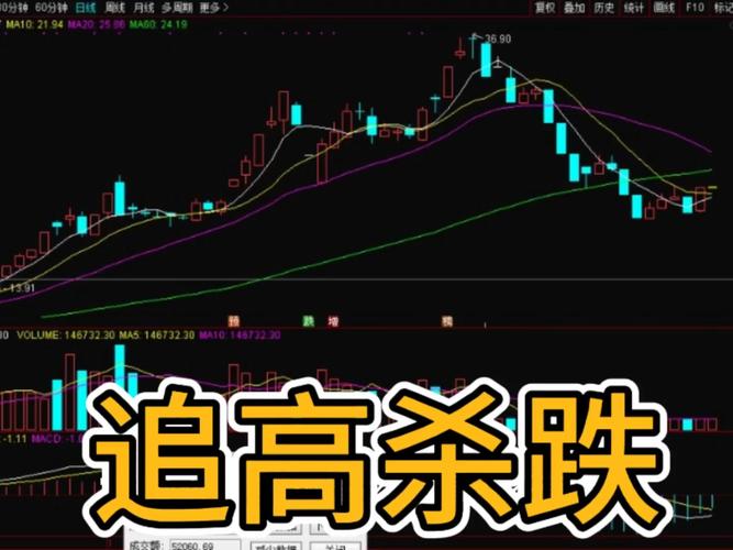 散户亏大户赚_股票怎样加杠杆_牛市生存法则